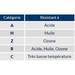 ELEKTROMOS KESZTYŰ 5000 V_10